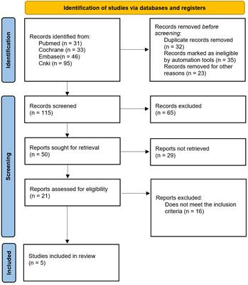 The treatment of transarterial chemoembolization/hepatic arterial infusion chemotherapy combined with lenvatinib and PD-1 inhibitor is effective against hepatocellular carcinoma with portal vein tumor thrombus: A systematic review